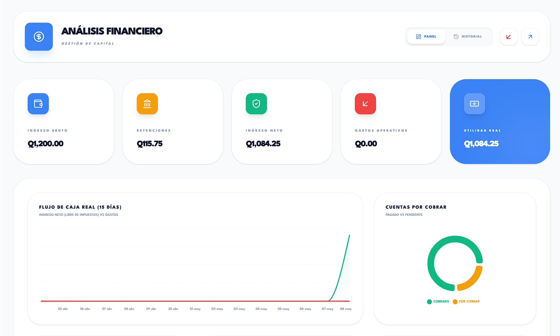 Control de Utilidad y Finanzas